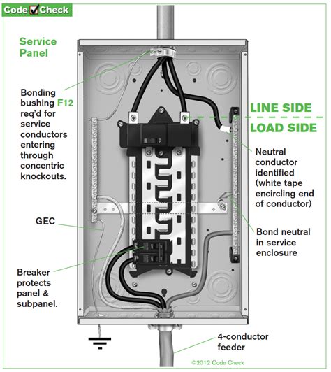 how ground electric breaker box|main panel grounding diagram.